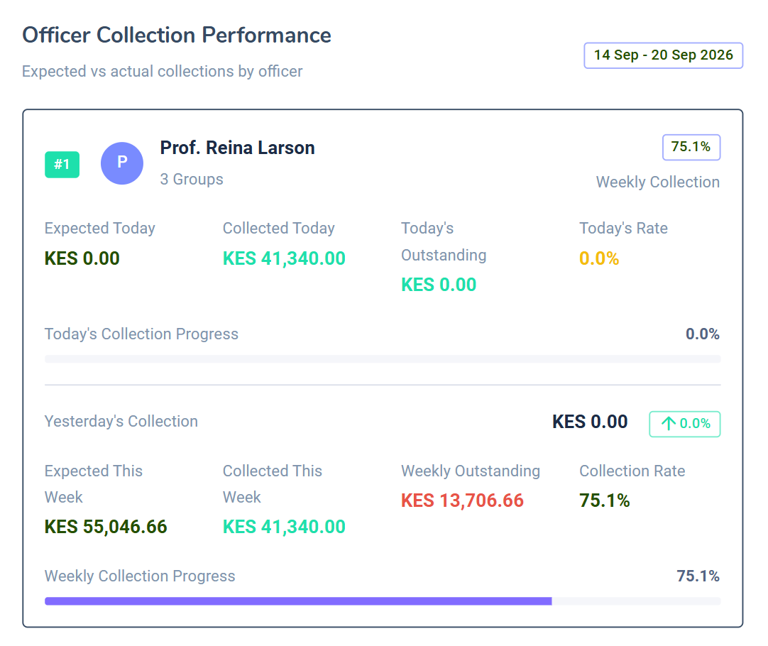 eVAULTIQ analytics